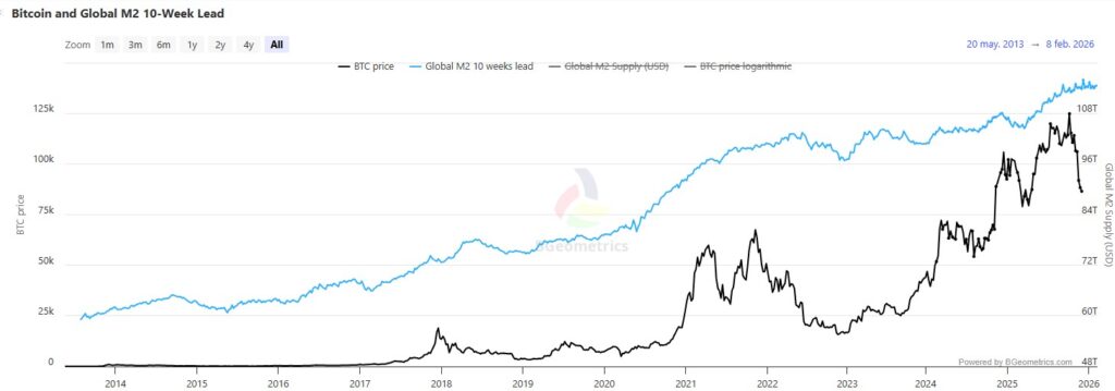 grafico-bitcoin-liquidez-global-1024x359.jpg