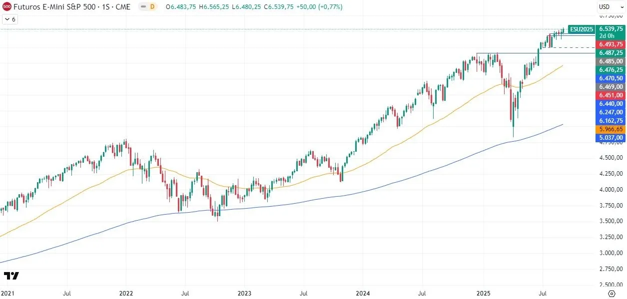 11-9-sp500-weekly.webp