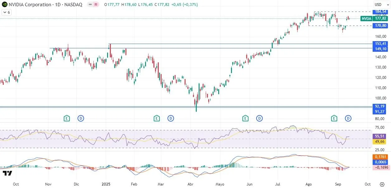 15-9-nvda-daily.webp