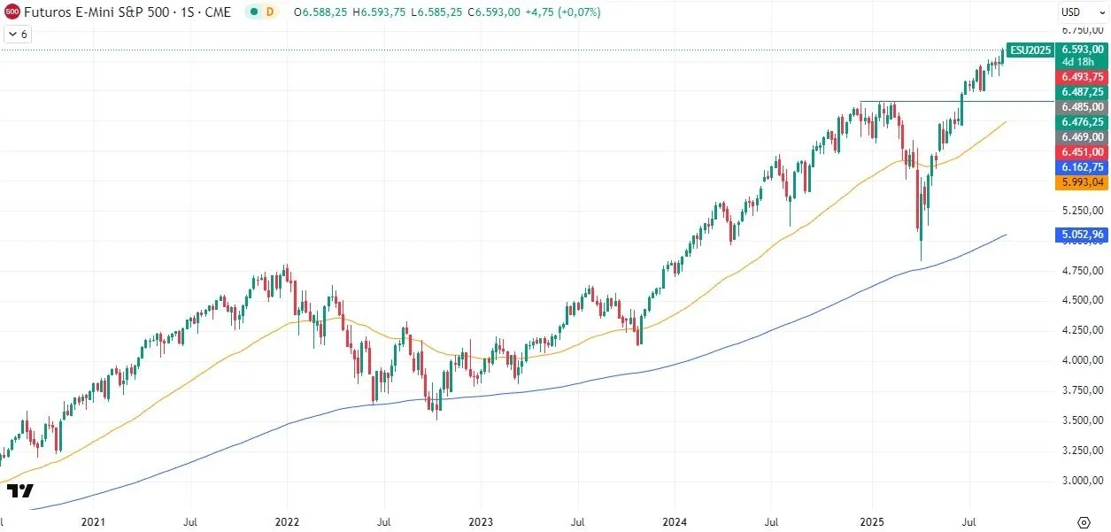 15-9-sp500-weekly.webp