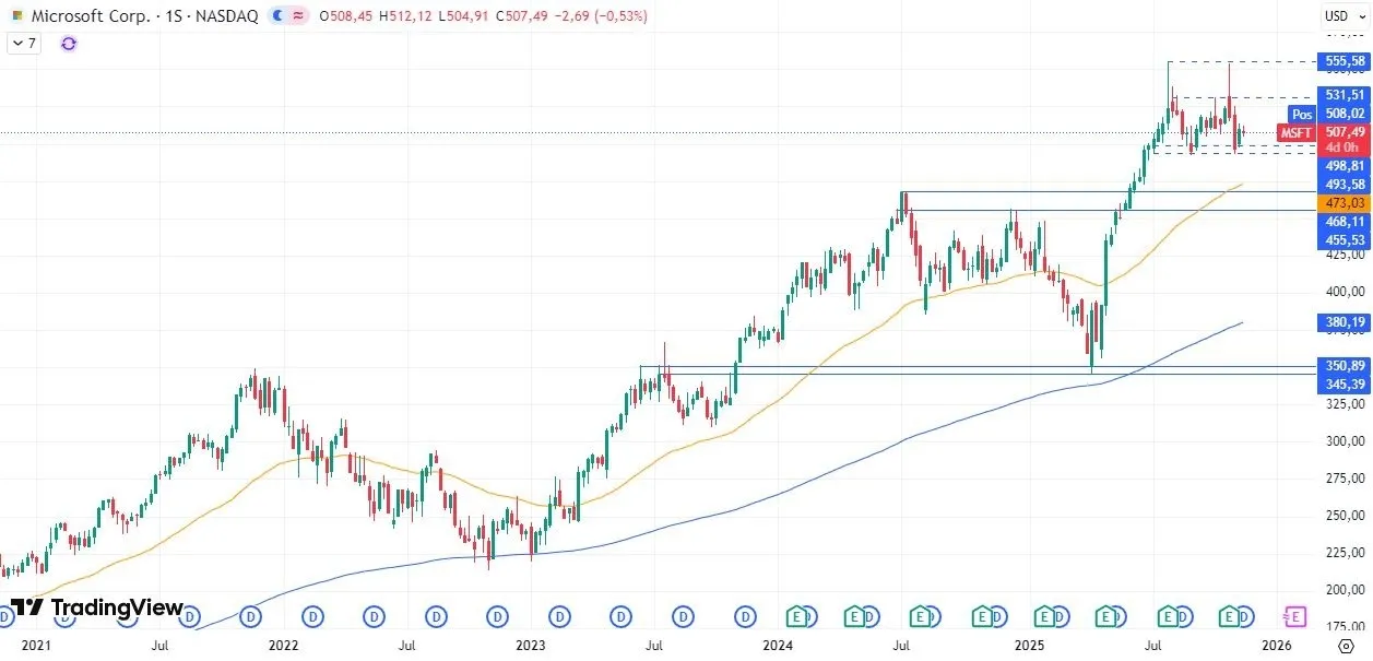 18-11-msft-weekly.webp