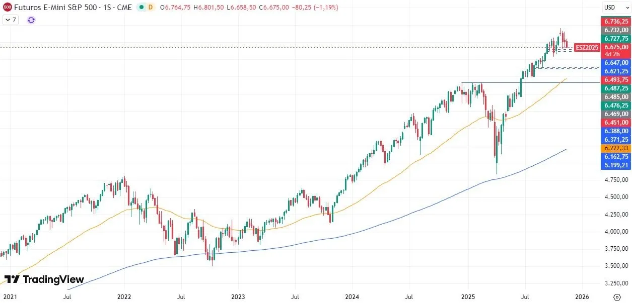 18-11-sp500-weekly.webp