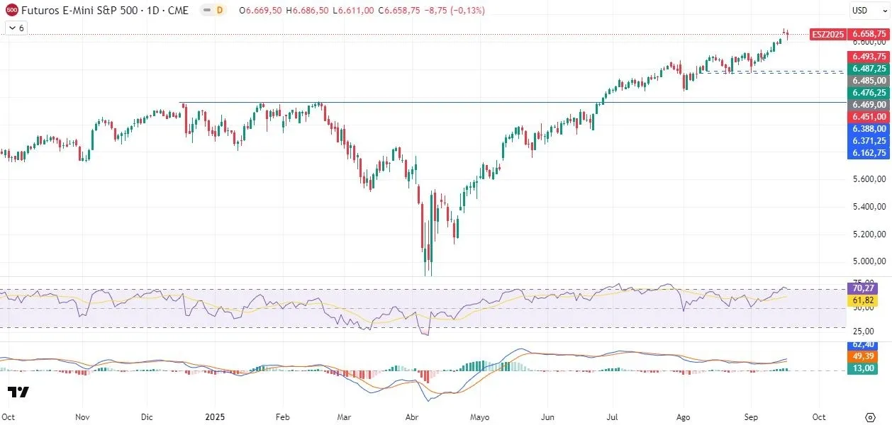 18-9-sp500-daily.webp