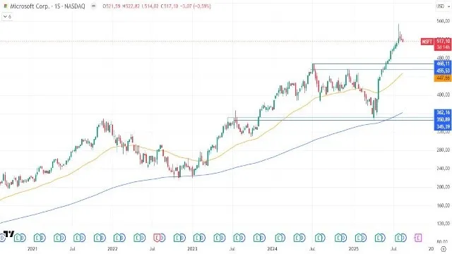 19-8-msft-weekly.webp