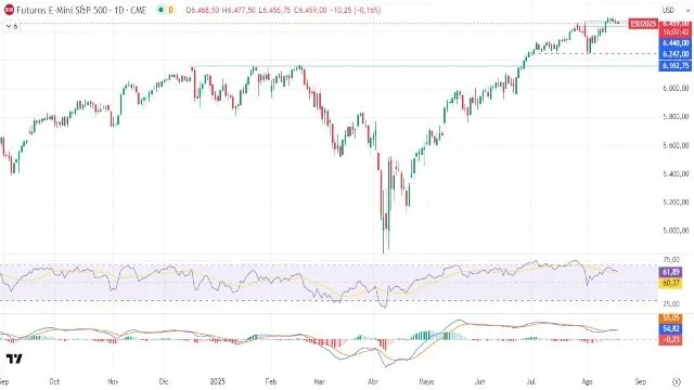 19-8-sp500-daily.webp