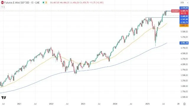 19-8-sp500-weekly.webp