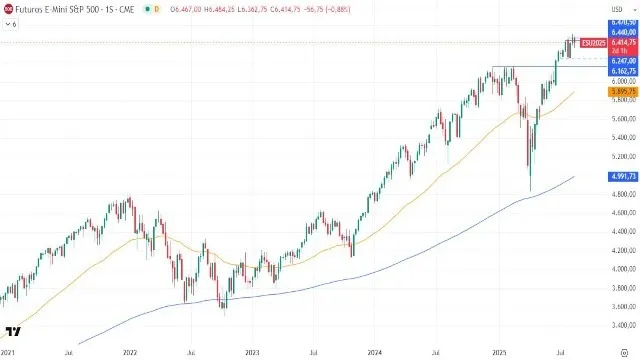 21-8-sp500-weekly.webp