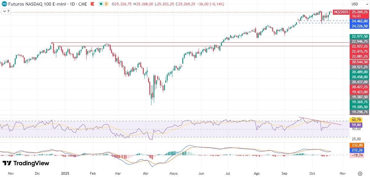 22-10-nasdaq-daily.jpg