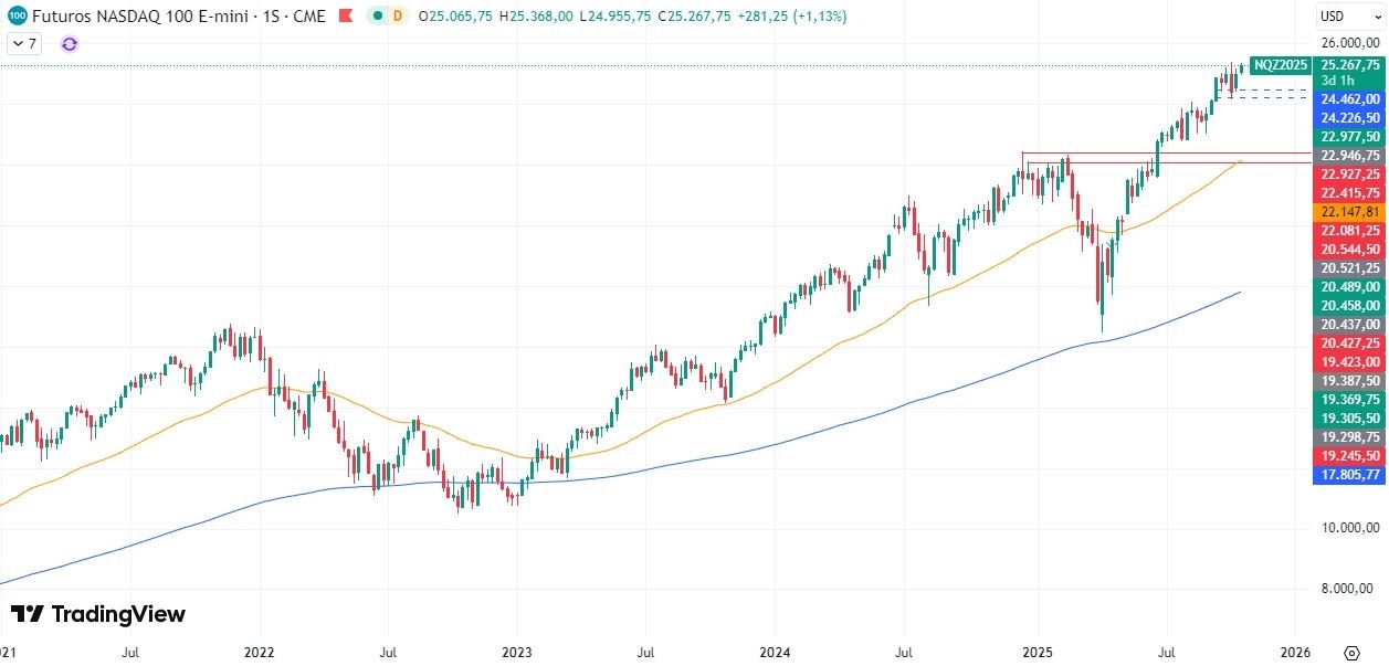 22-10-nasdaq-weekly.jpg