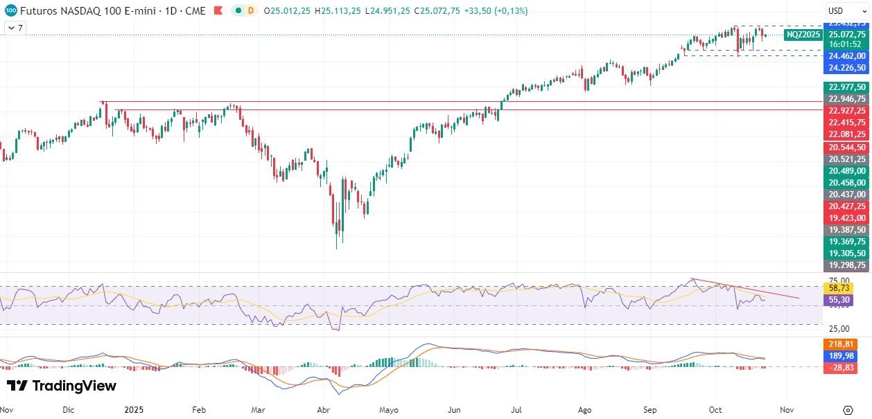 23-10-nasdaq-daily.jpg