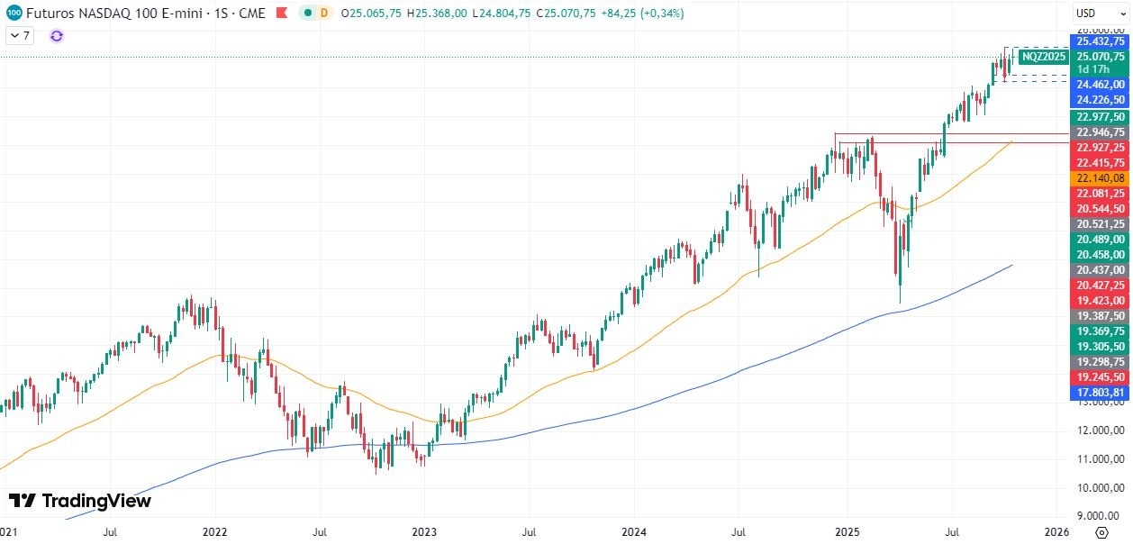 23-10-nasdaq-weekly.jpg