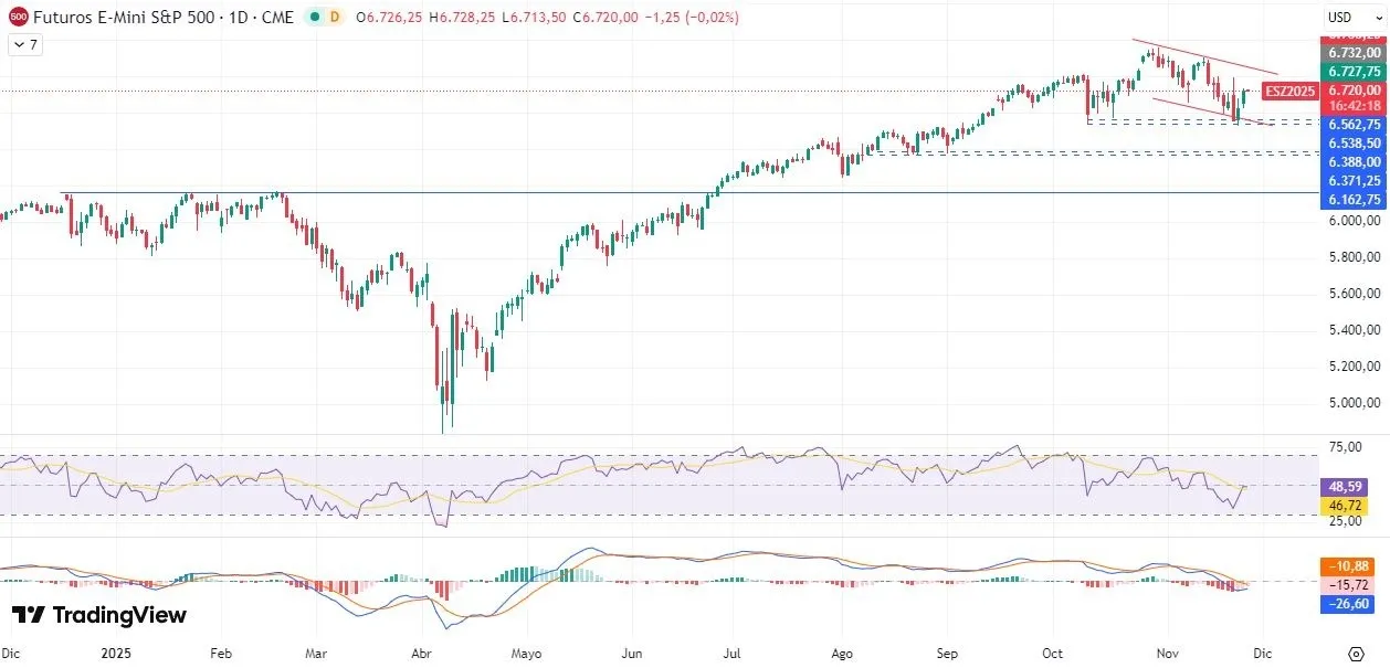 25-11-sp500-daily.webp