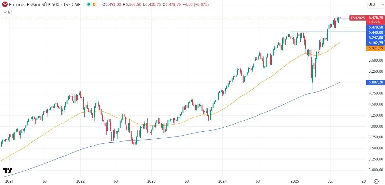 28-8-sp500-weekly.webp