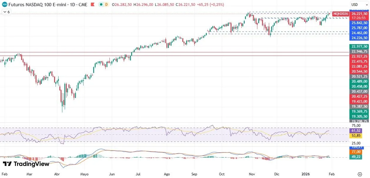 29-1-nasdaq-daily.webp