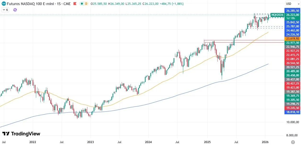 29-1-nasdaq-weekly.webp
