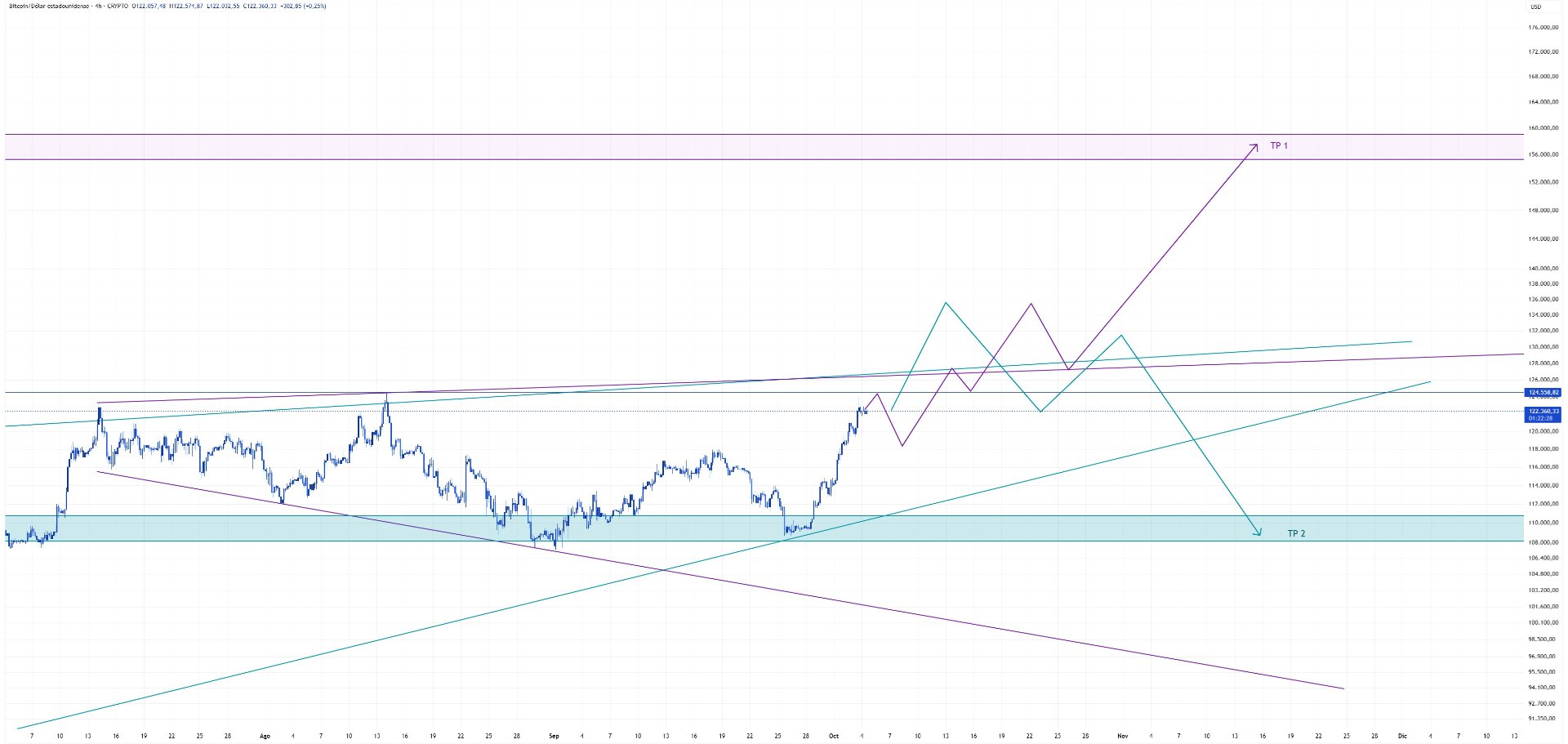 BTCUSD_2025-10-04.jpg