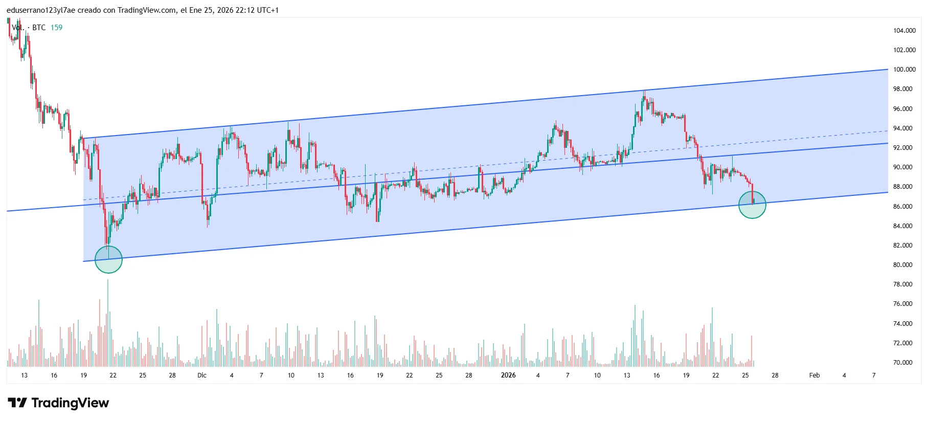 BTCUSD_2026-01-25_22-12-24.webp