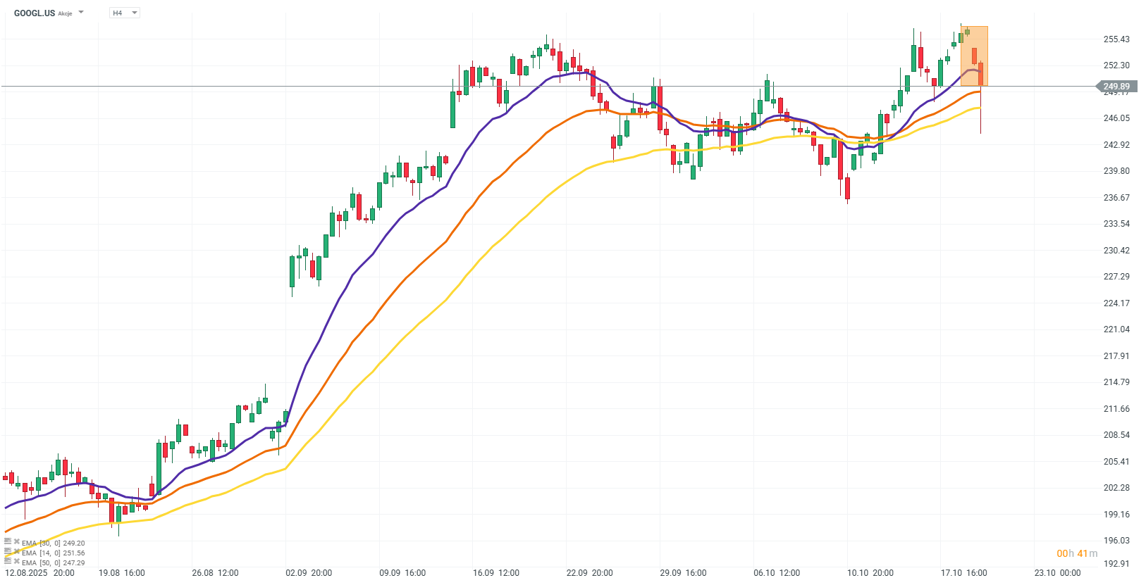 chart-2025-10-21t191811-799.png