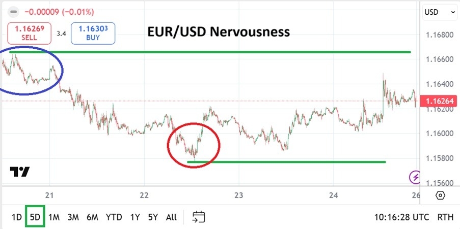 eurusd-weekly-20251026-rob.jpg