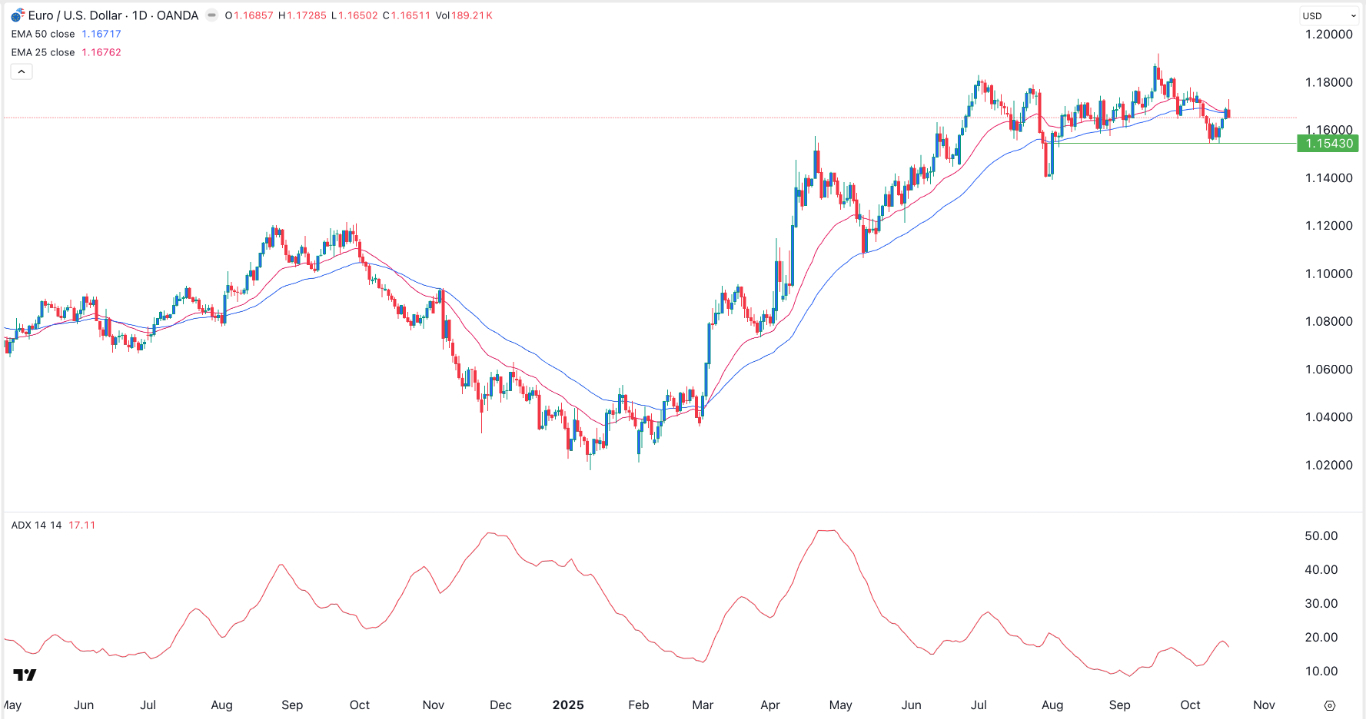eurusd1-201025-crisp.jpg