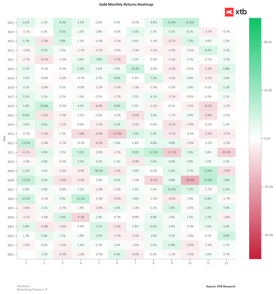 gold-heatmap.webp