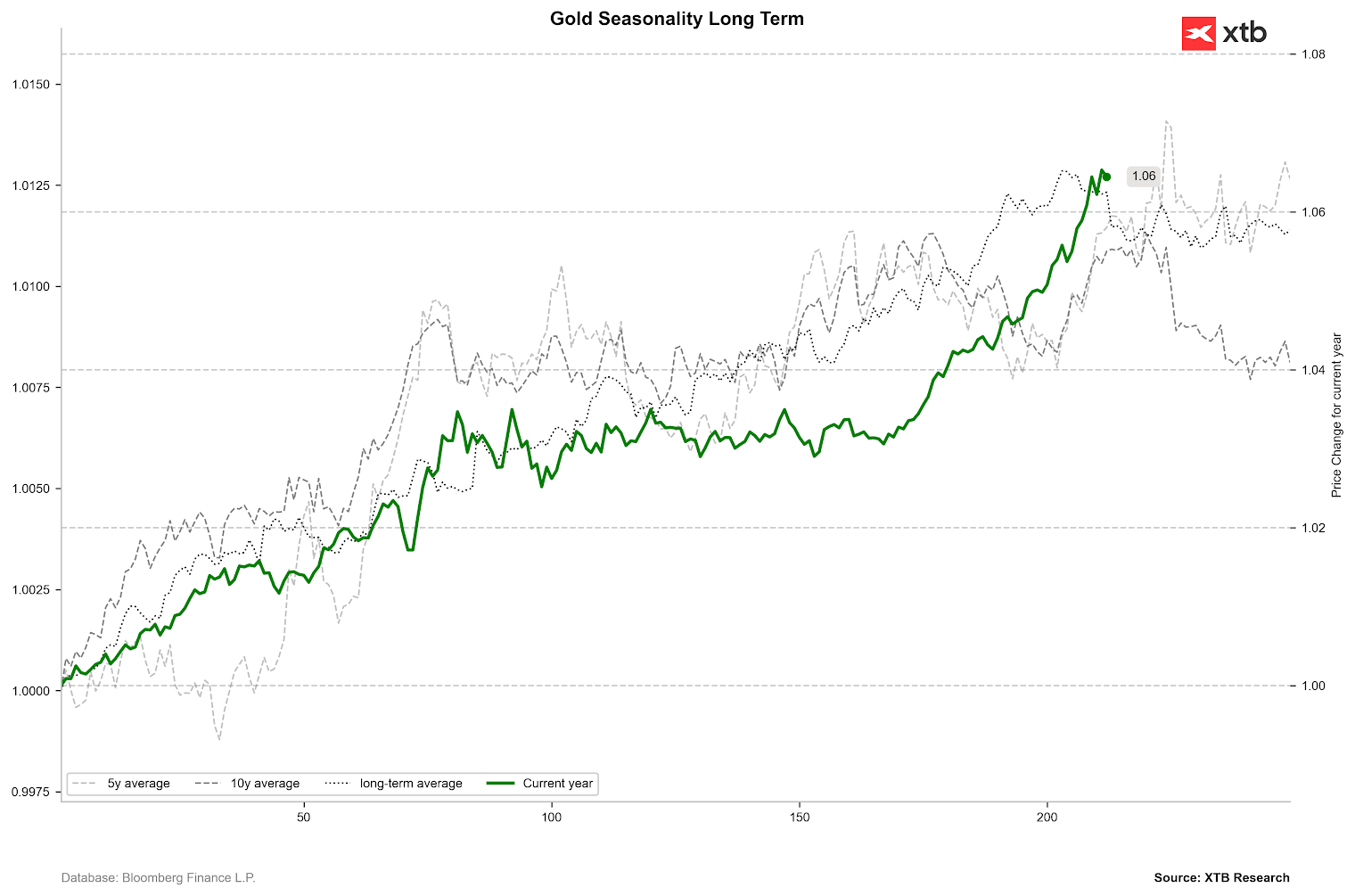 gold-seas.webp