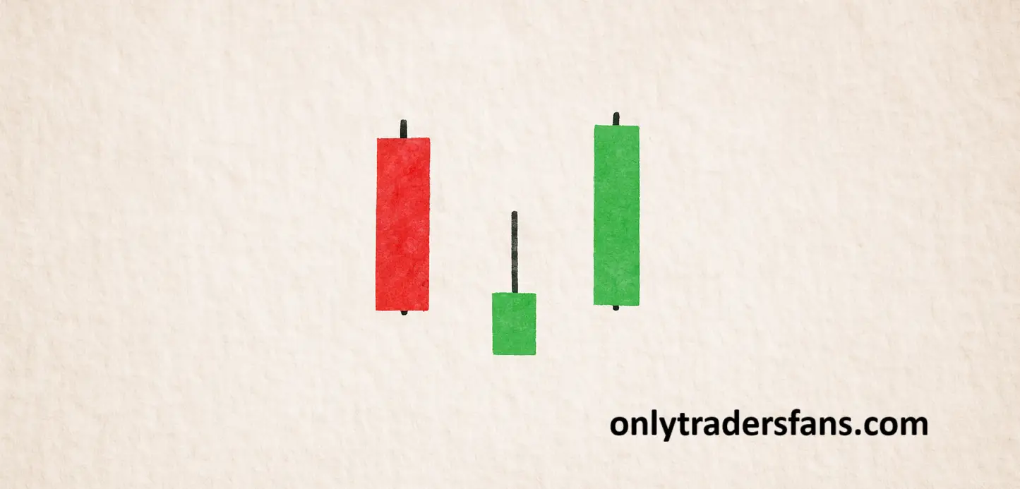 Vela Martillo Invertido - Ejemplo