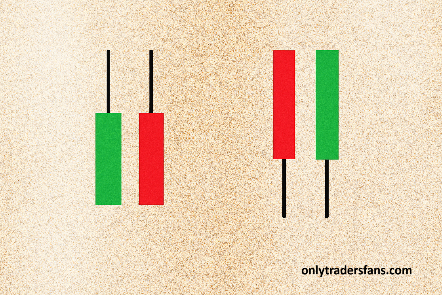 Patrón de velas Pinzas - Ejemplo