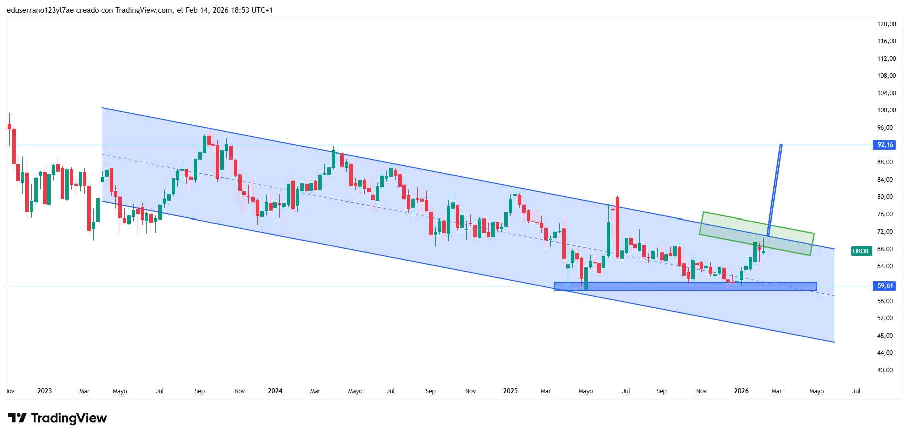 UKOIL_2026-02-14_18-53-16.webp