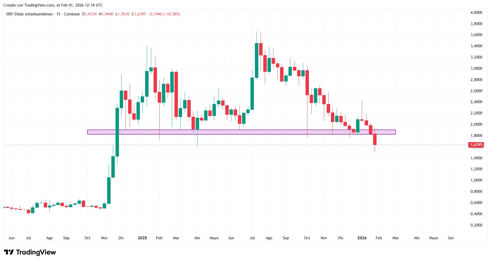 XRPUSD_2026-02-01_13-18-25.webp