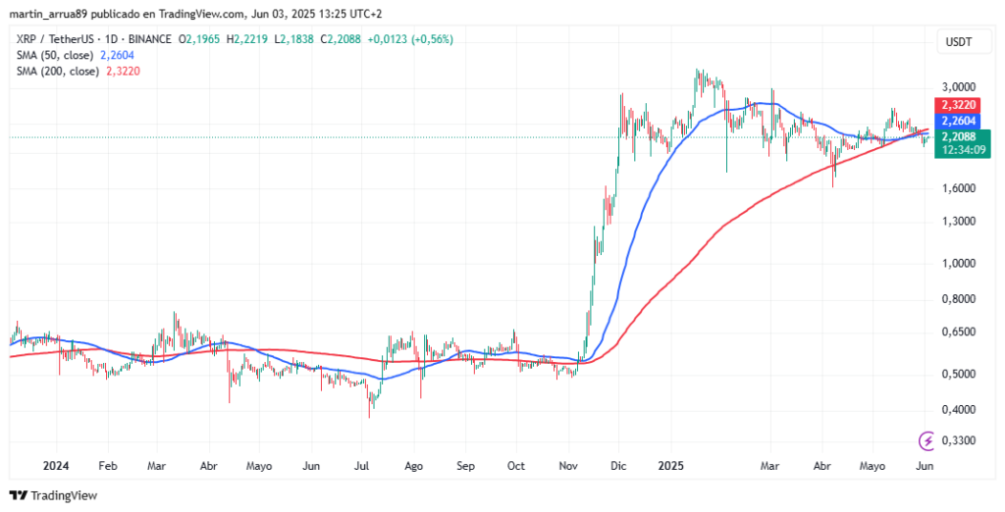 precio-xrp-3-6-2025-1024x522.png