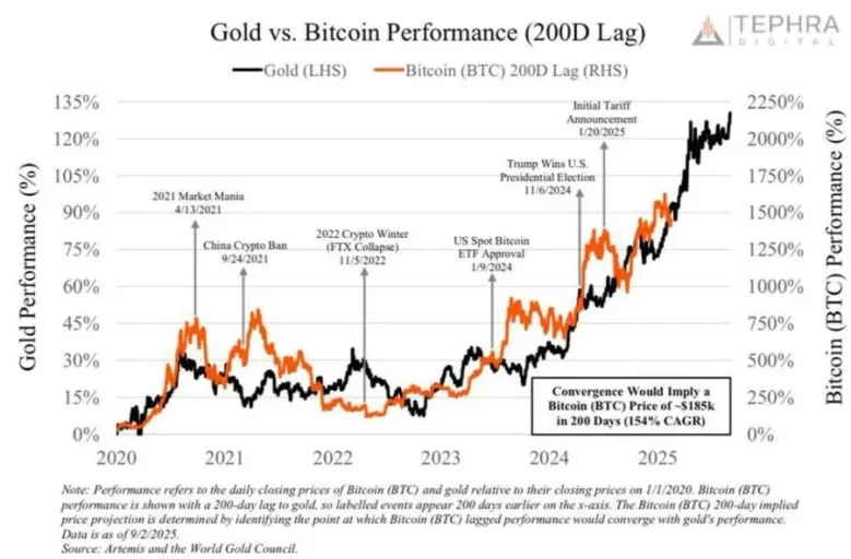 Gold-vs-Bitcoin.webp